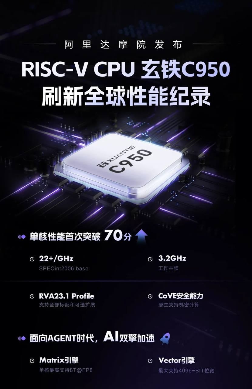 玄铁 C950 发布，RISC-V 往高端算力再走一步 封面