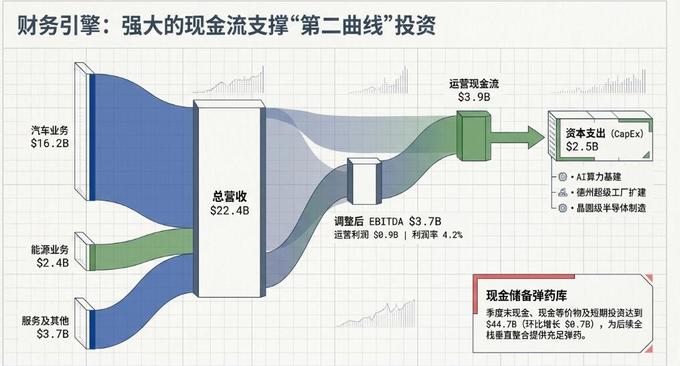 特斯拉Q1交付与现金流