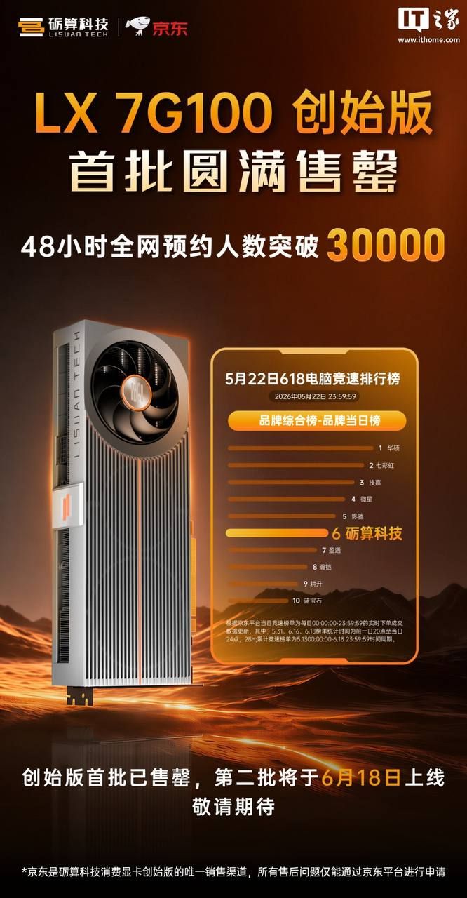 砺算 LX 7G100 国产显卡创始版首批售罄 封面