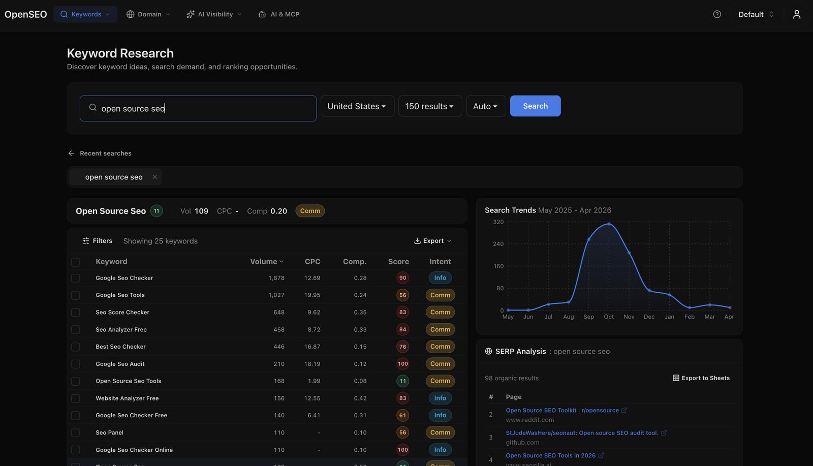 OpenSEO 关键词研究面板截图