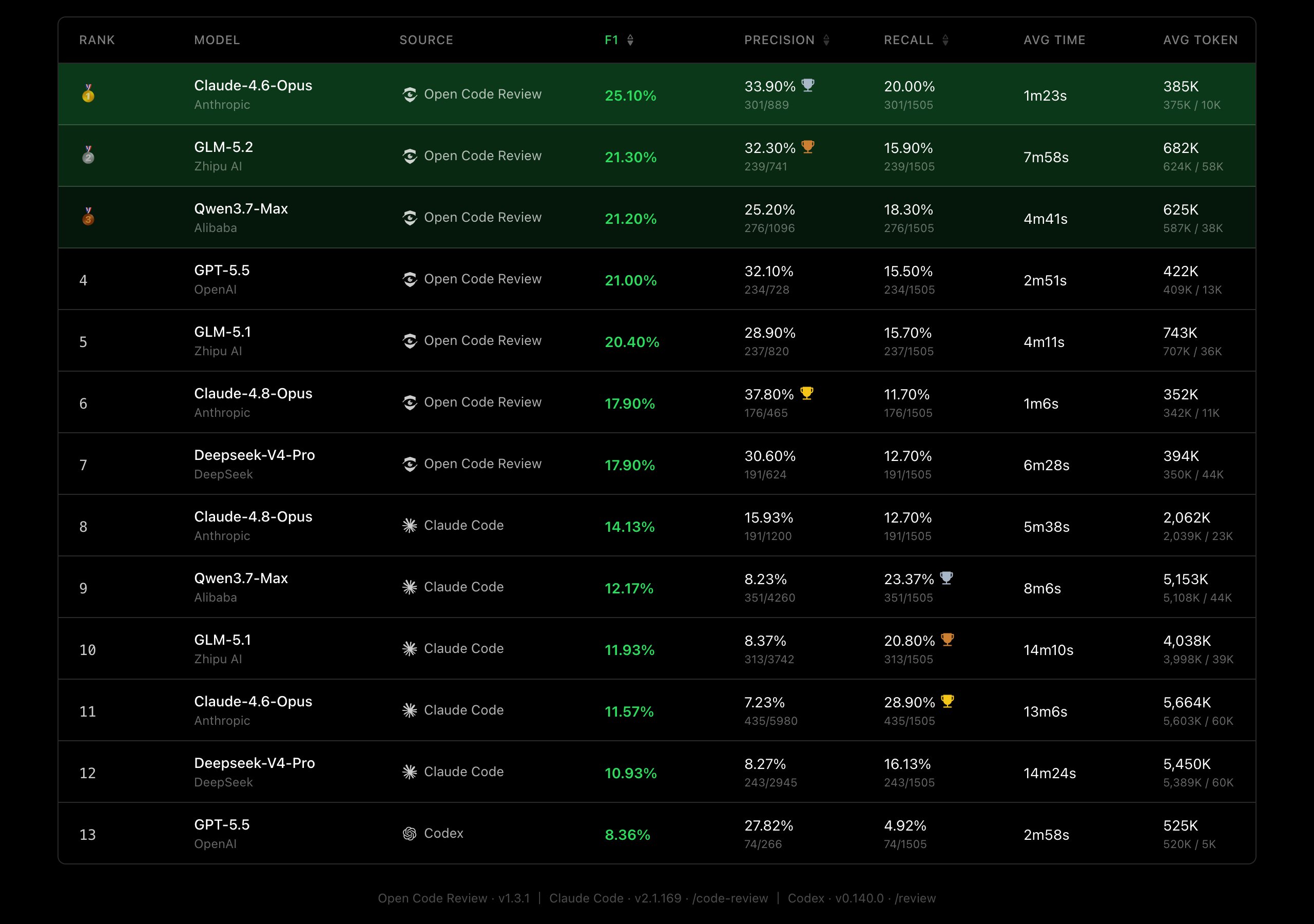 阿里 Open Code Review：确定性工程与 LLM 混合驱动的代码审查工具 封面