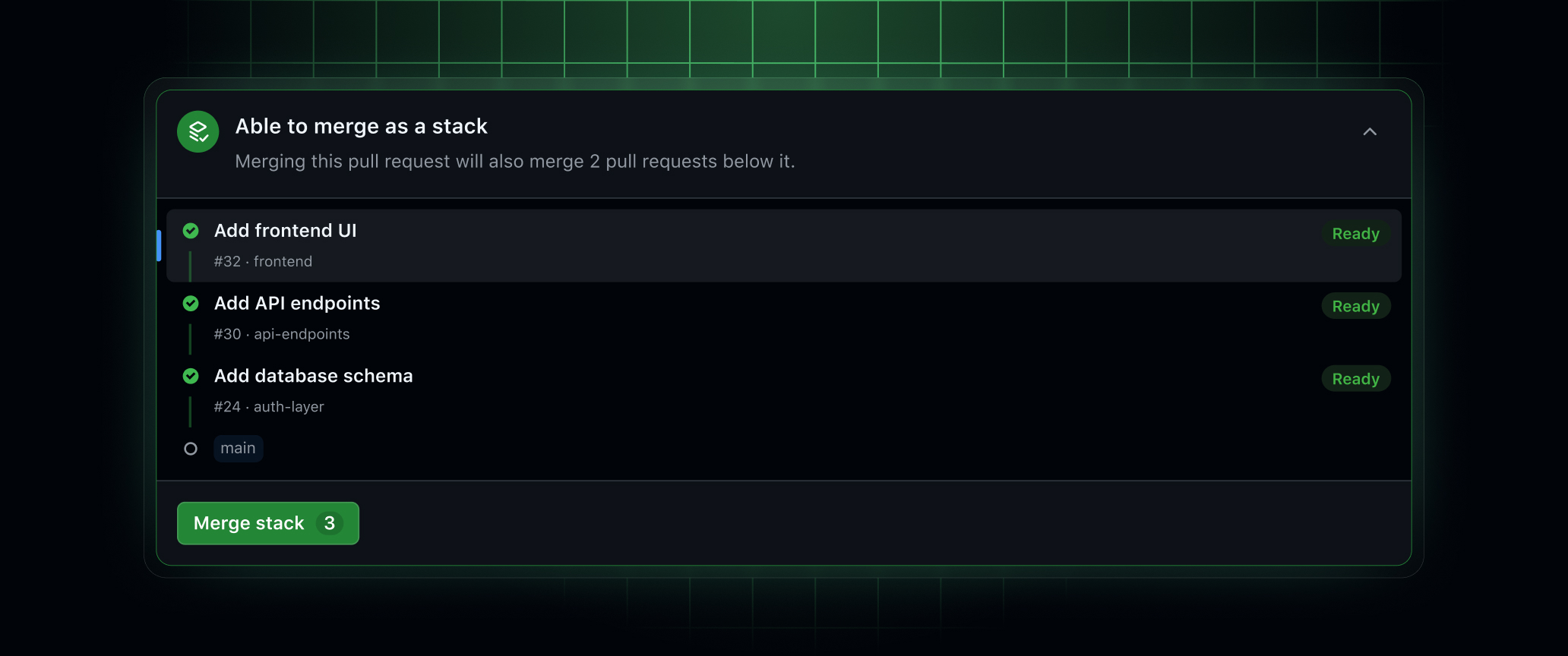 GitHub Stacked PR 合并界面：点击 Merge stack 一次性合并整条链