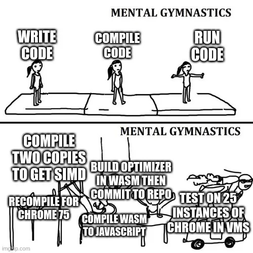 将代码编译到浏览器的正常路径与 Anubis 实际路径对比的 meme 图