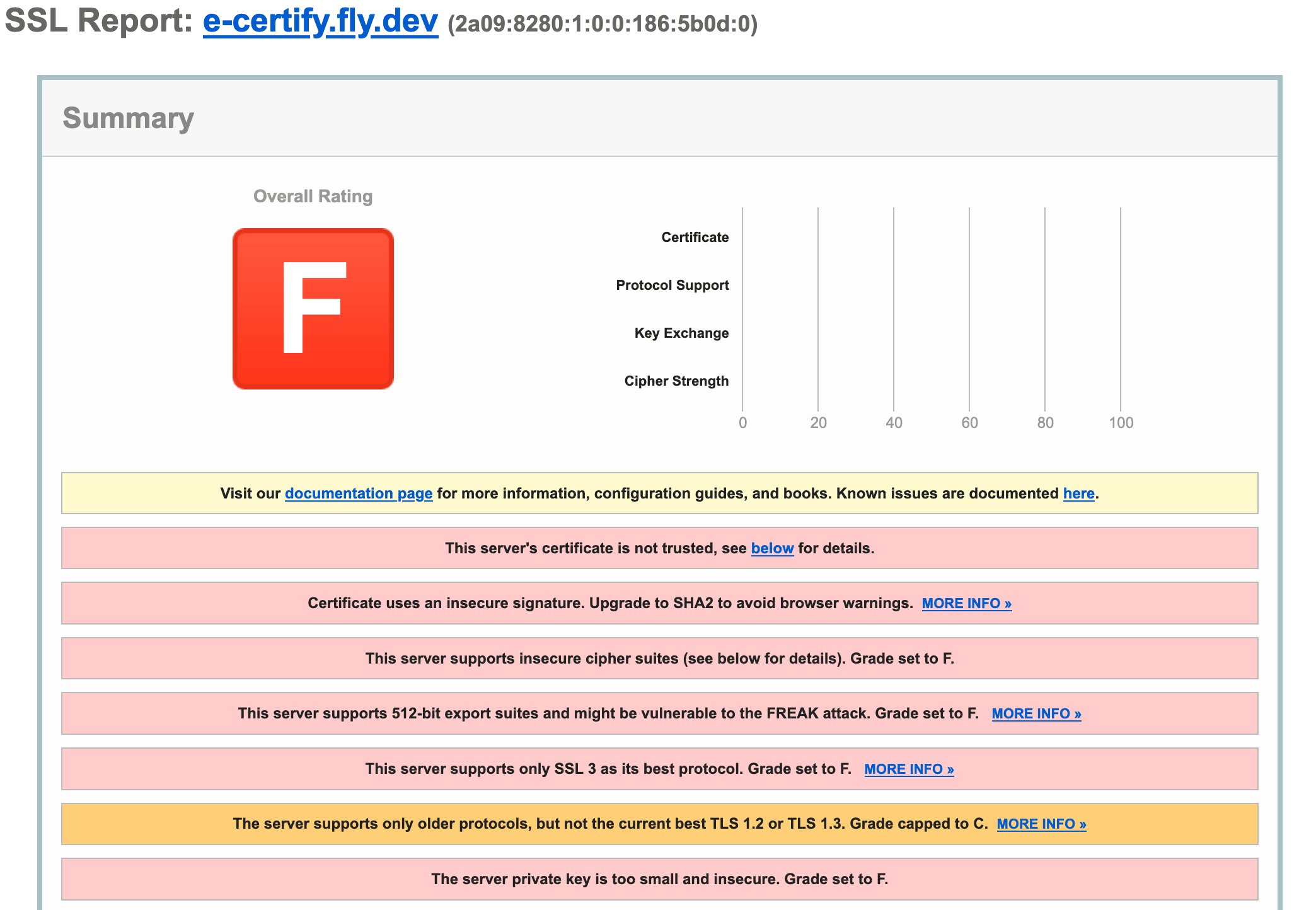 SSL Labs 对 e-certify.fly.dev 测试站给出 F 评分