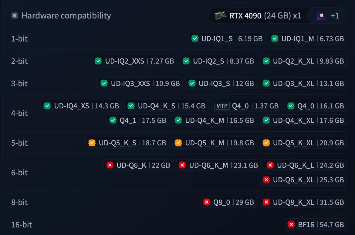 Unsloth GGUF 仓库提供的量化档位列表