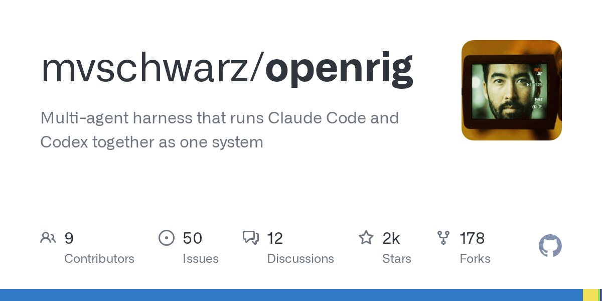 OpenRig 技术解读：用 YAML 把 Claude Code 和 Codex 编排成一支团队 封面