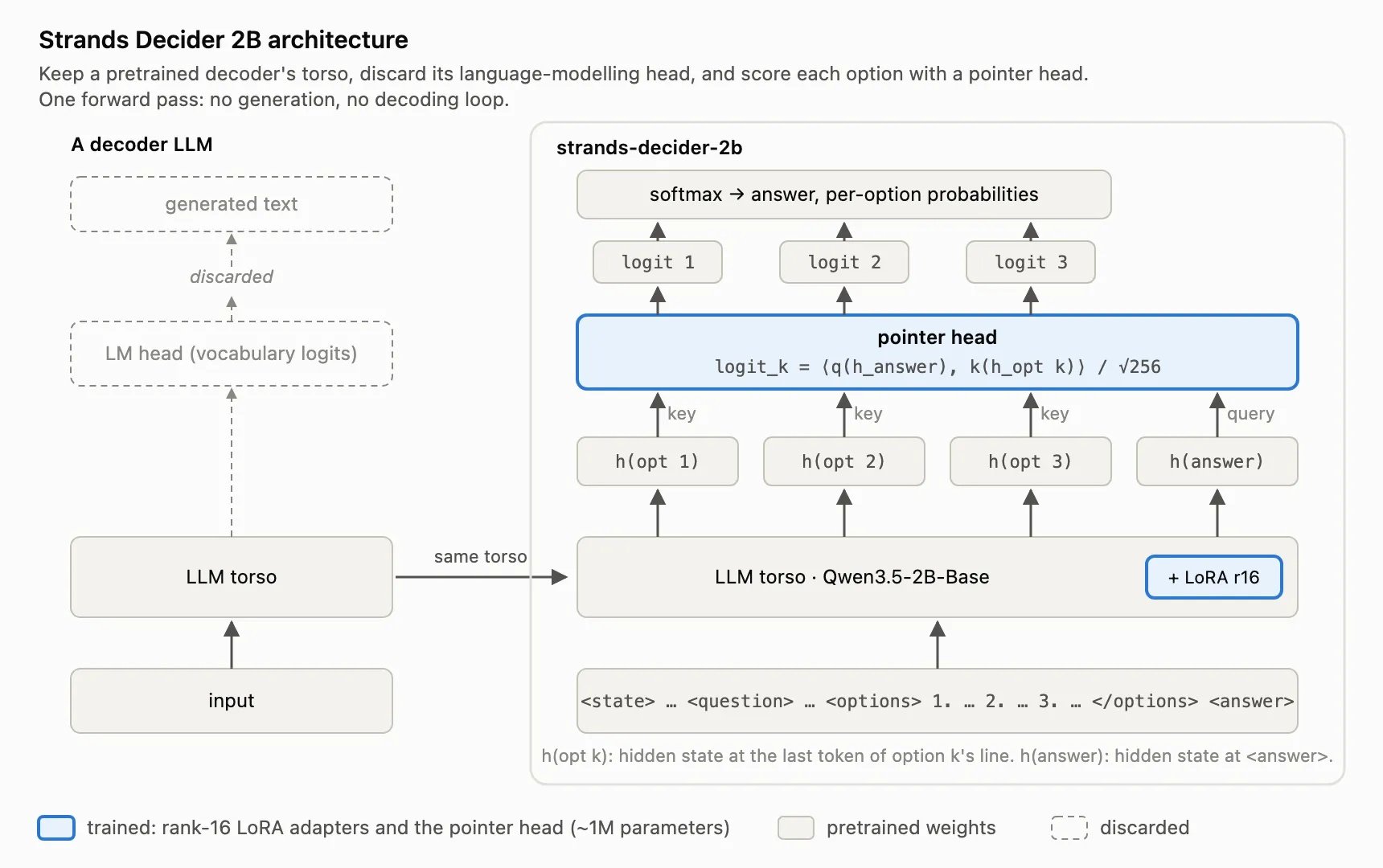决策模型进主流云：OpenAI 上线 Decisions API，AWS 同步开源本地版 封面