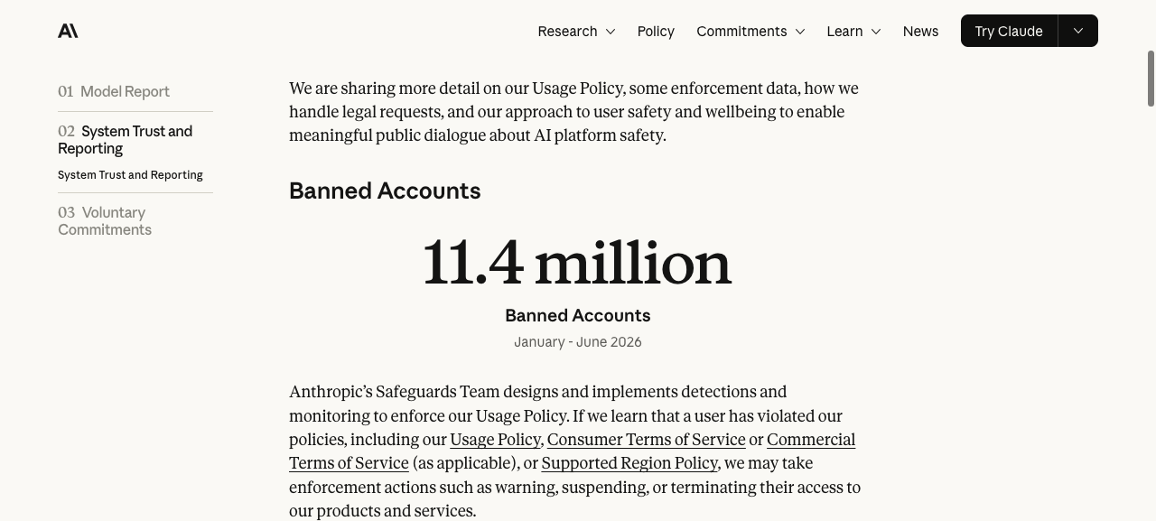 Anthropic Transparency Hub 显示 2026 年上半年封禁 1140 万账号