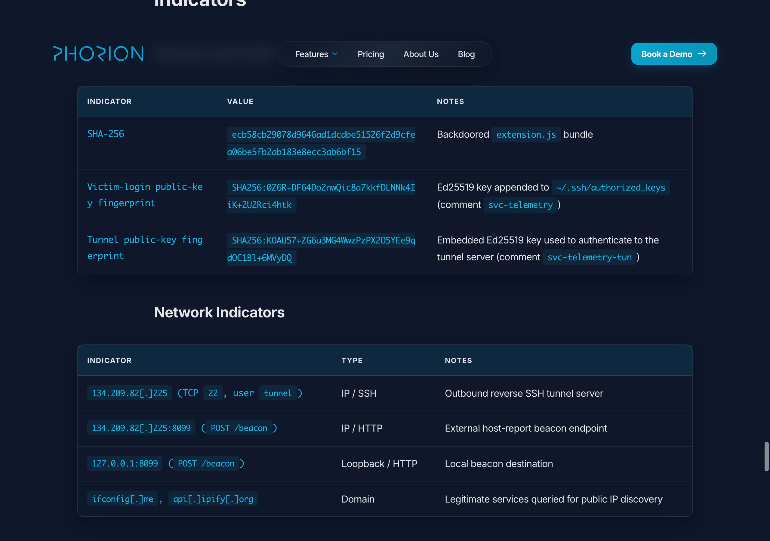 Phorion 公布的样本指纹与网络指标