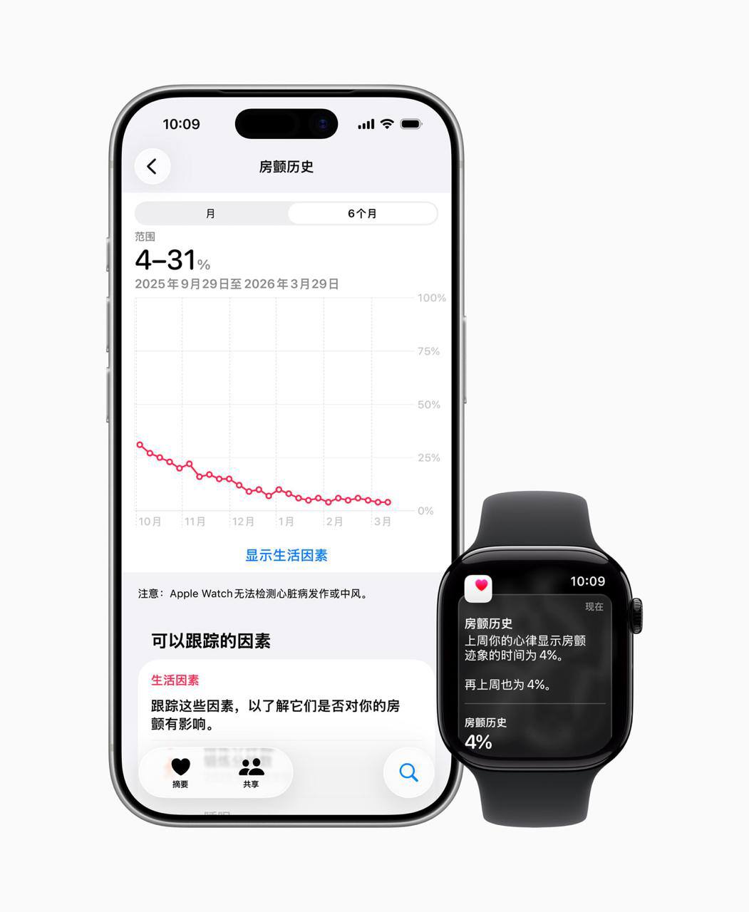 Apple Watch 在中国大陆上线房颤历史：从一次提示，走向持续记录 封面