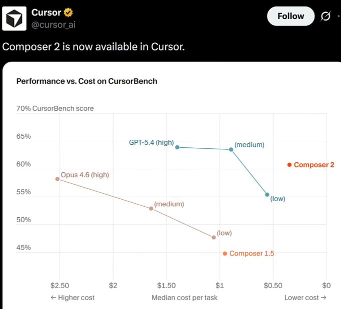 Cursor 与 SpaceX 合作公告截图
