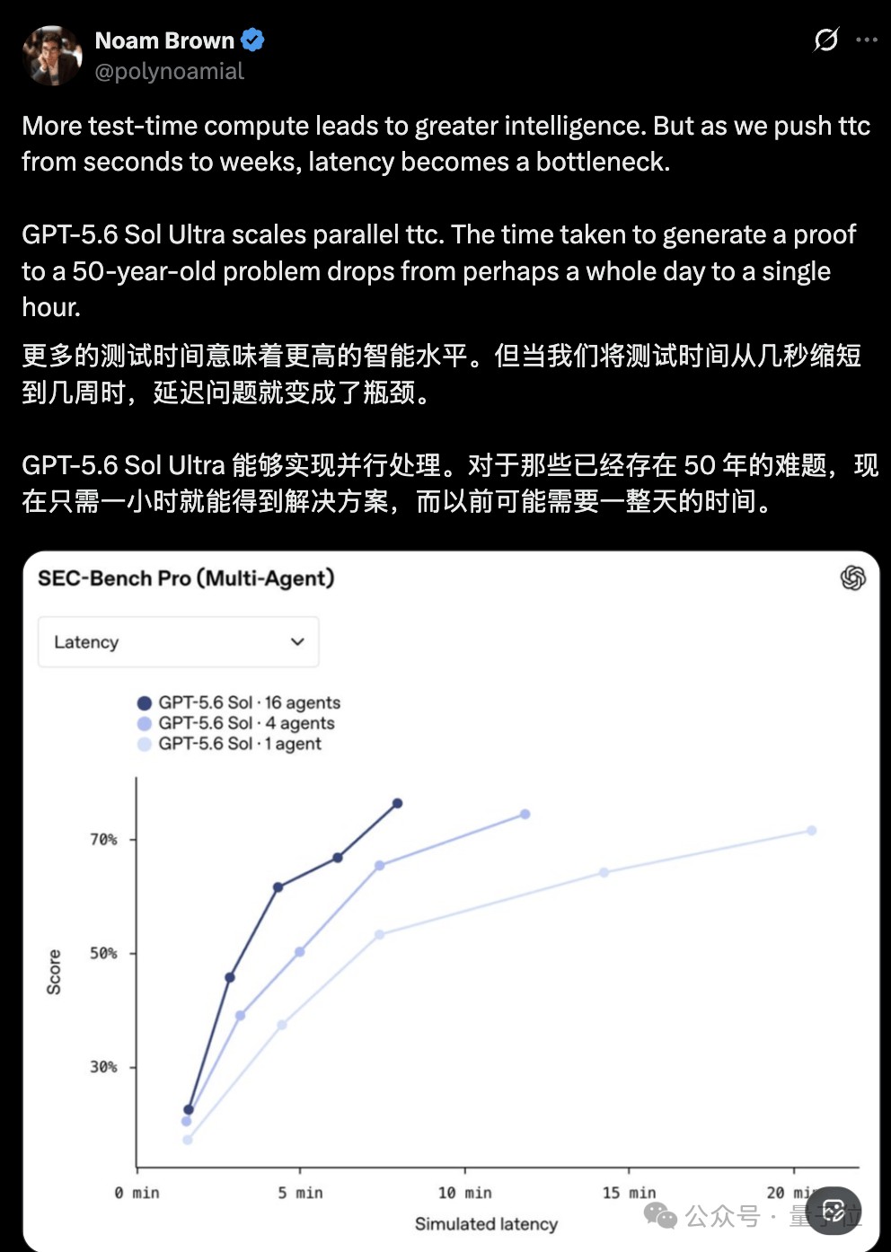 并行 TTC 性能对比