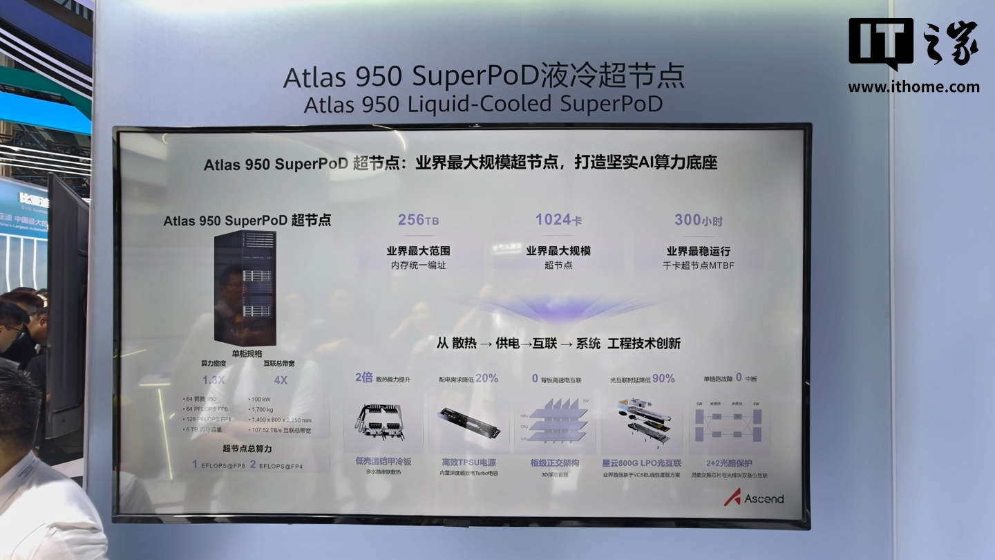 Atlas 950 SuperPoD 参数展示