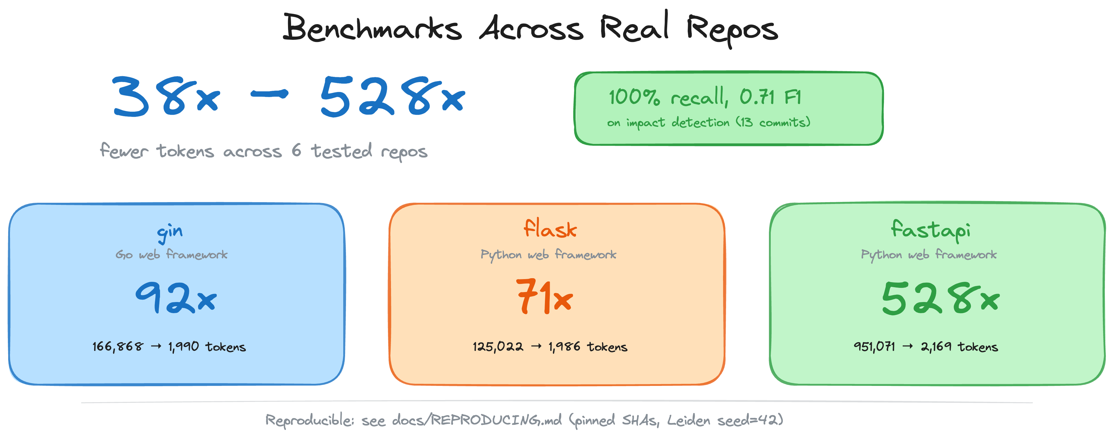 Benchmark 概览