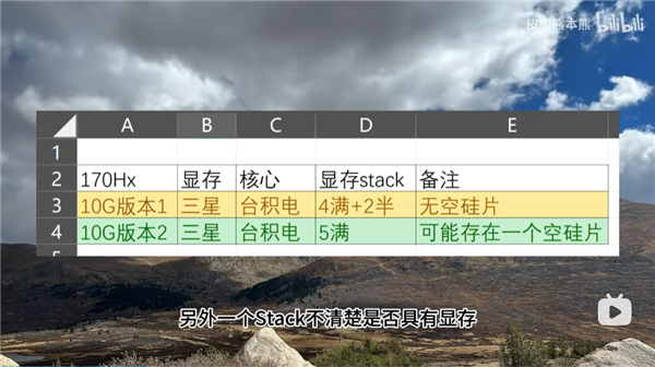 CMP 170HX 显存堆叠资料截图