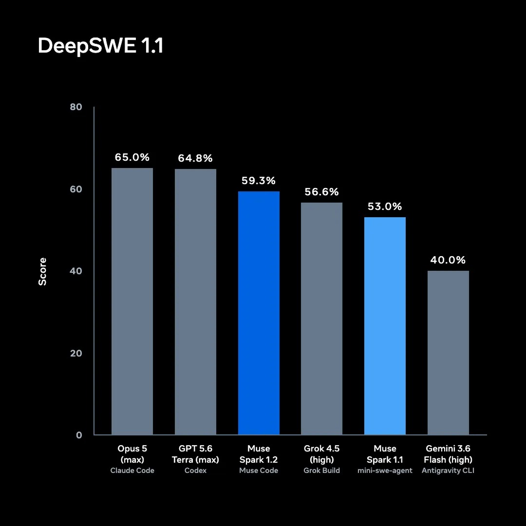 DeepSWE 1.1 对比