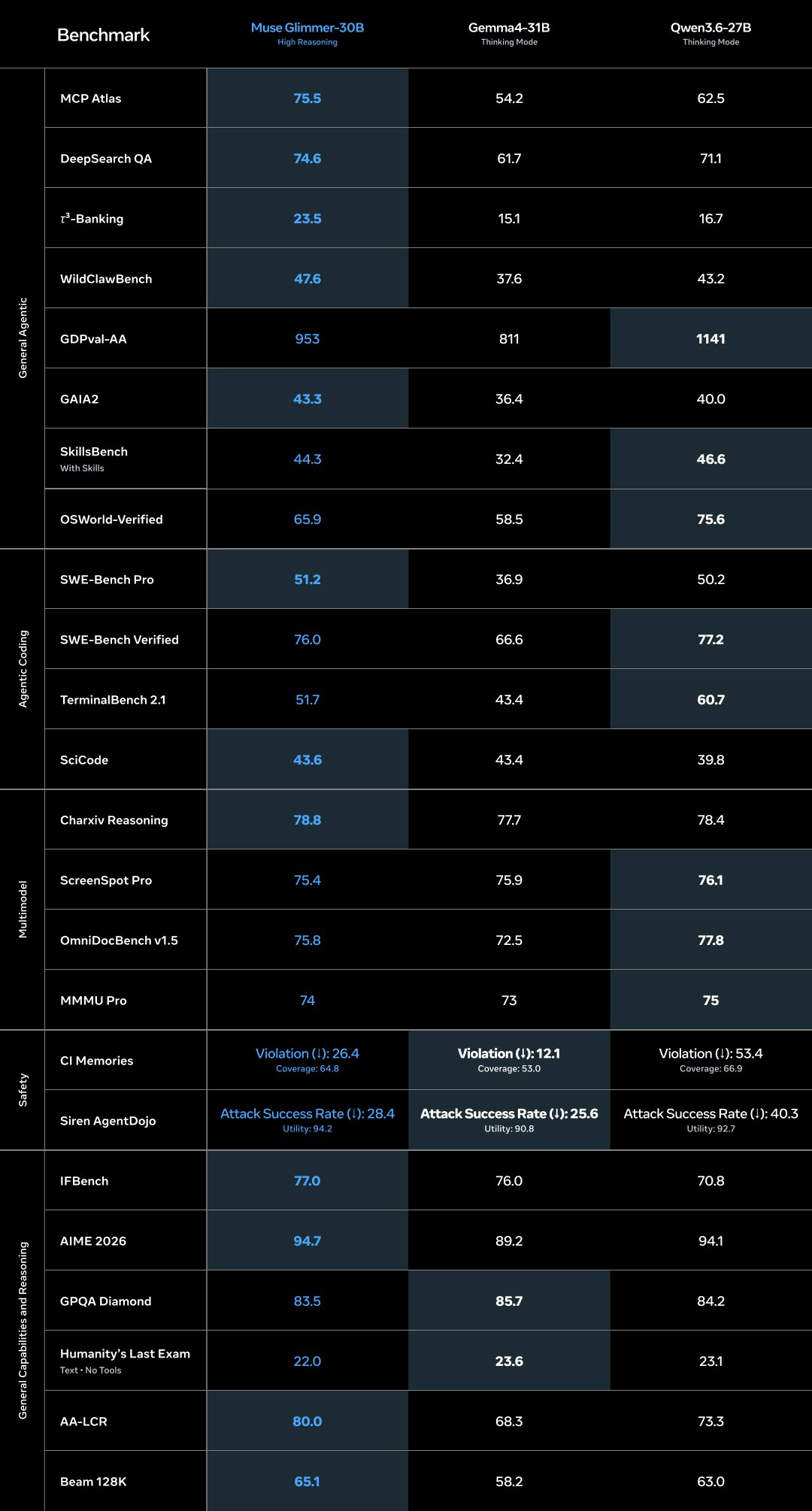 Benchmark对比