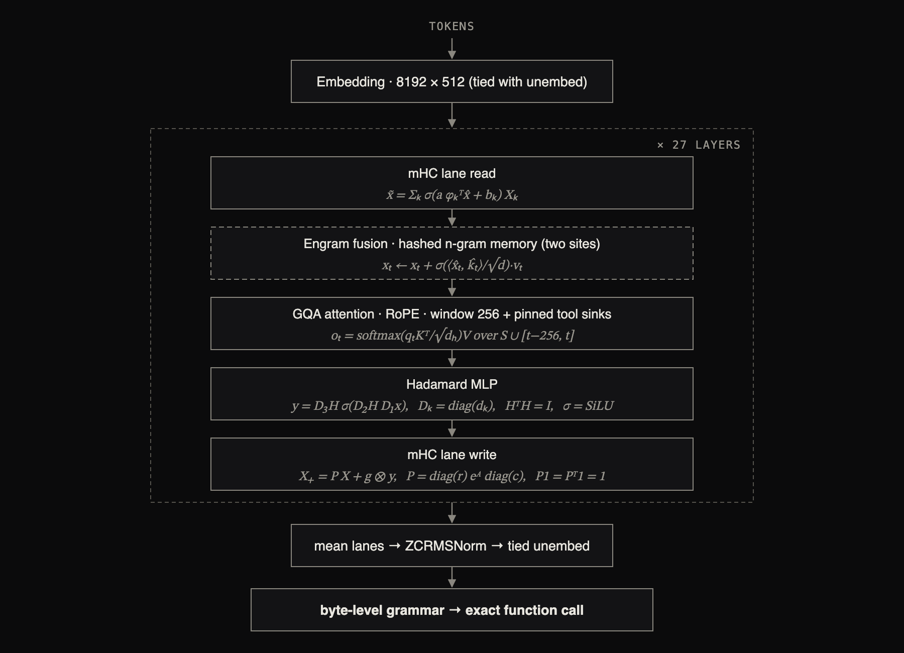 Simple Attention Network 架构图
