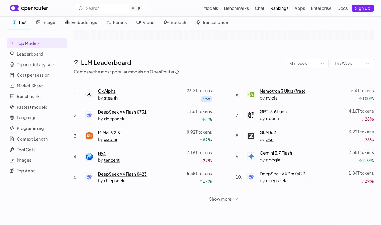 智谱确认 Ox Alpha 为 GLM 新迭代：OpenRouter 用量登顶，今晚开源权重 封面