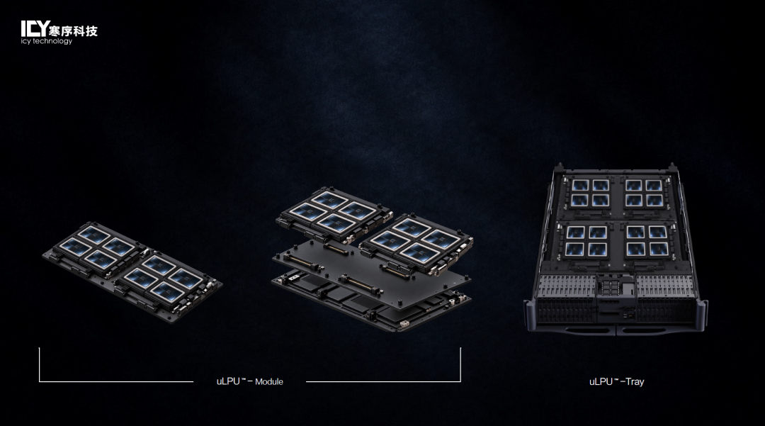 uLPU Module与Tray