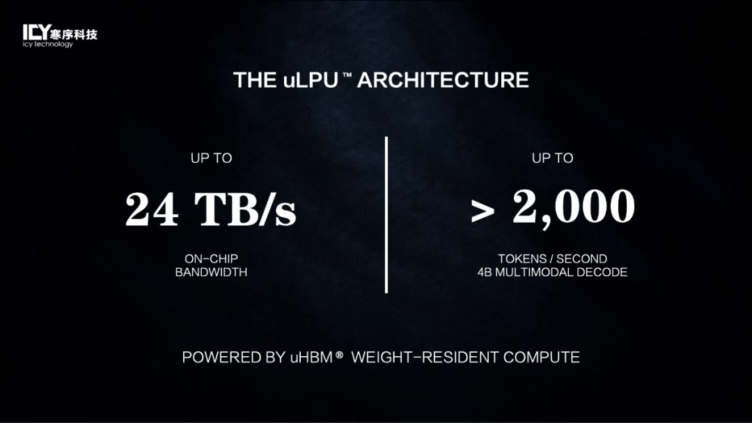 寒序科技uHBM与uLPU技术解读：24TB/s片内带宽背后的MRAM推理架构 封面