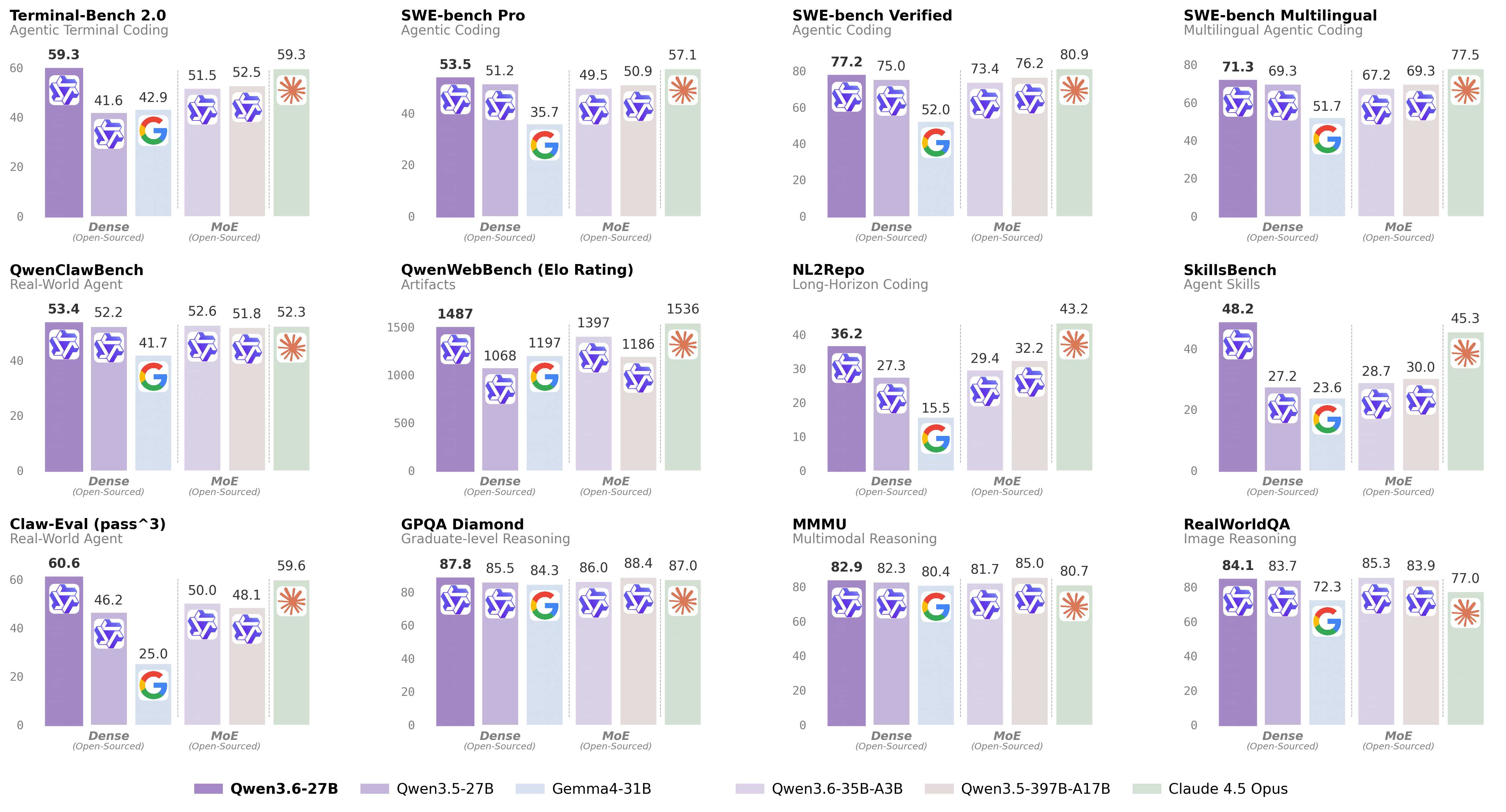 Benchmark 对比