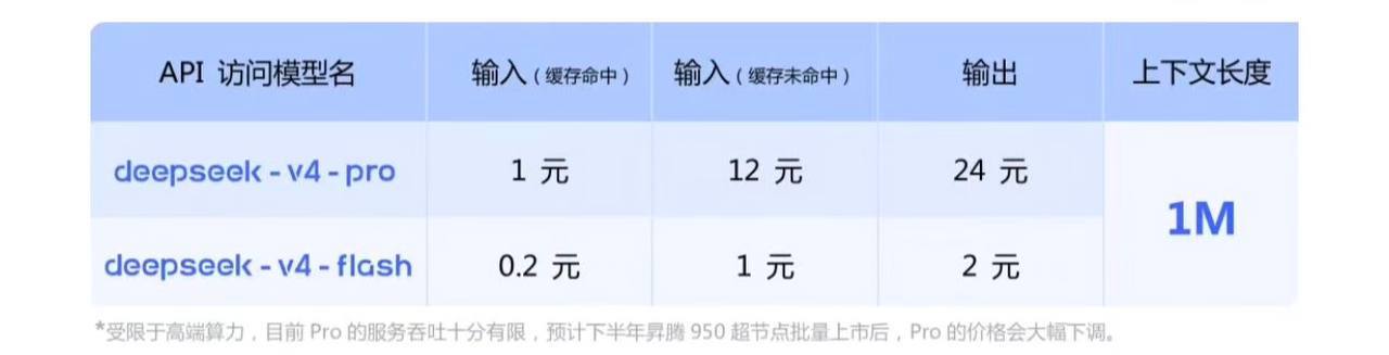 API 定价