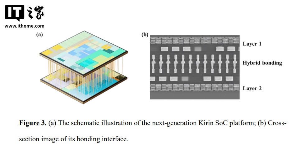 华为韬定律V2深度解读:LogicFolding齿比、Kirin 2026实测与3D堆叠工程化 封面