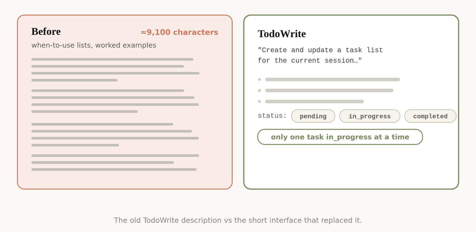 TodoWrite 工具描述前后对比