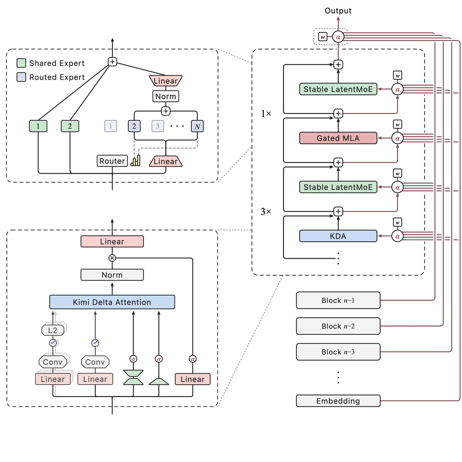 Kimi K3 Architecture