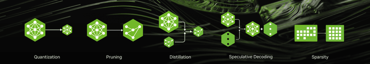 NVIDIA Model Optimizer 官方横幅
