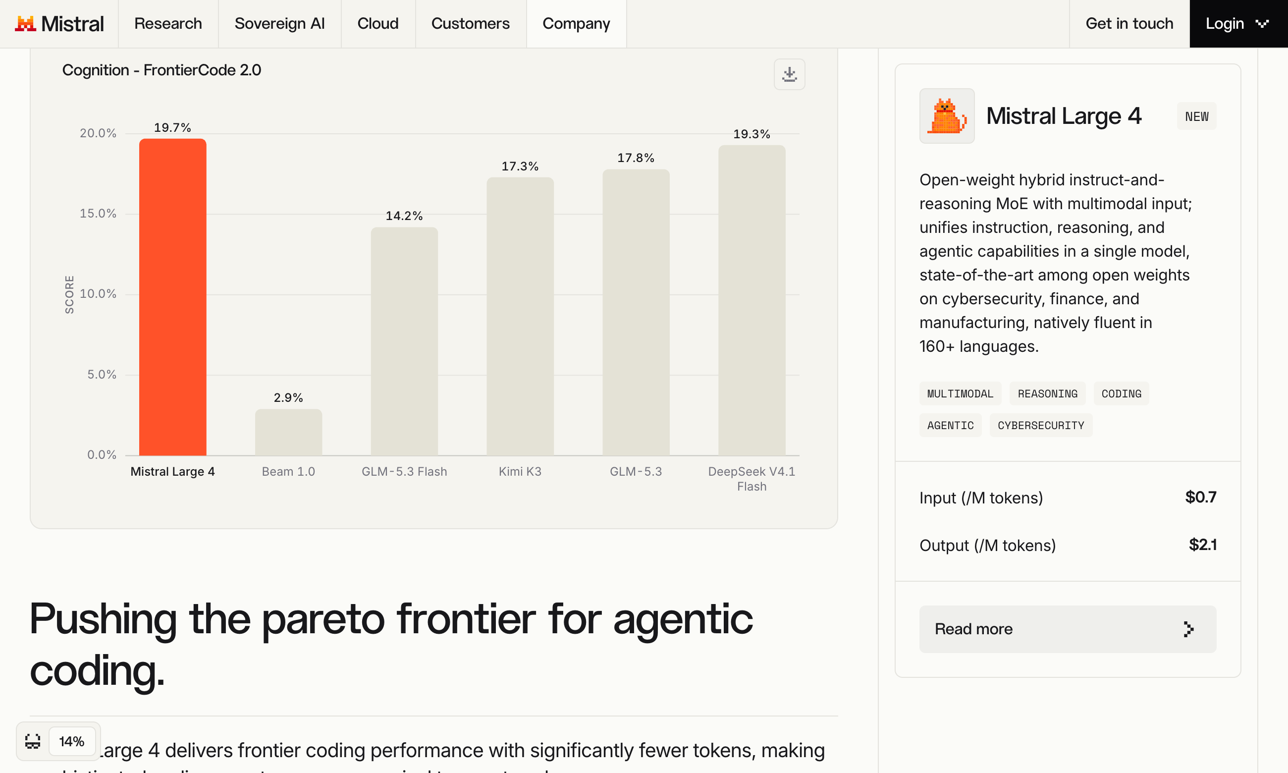 FrontierCode 2.0 六个开源模型对比