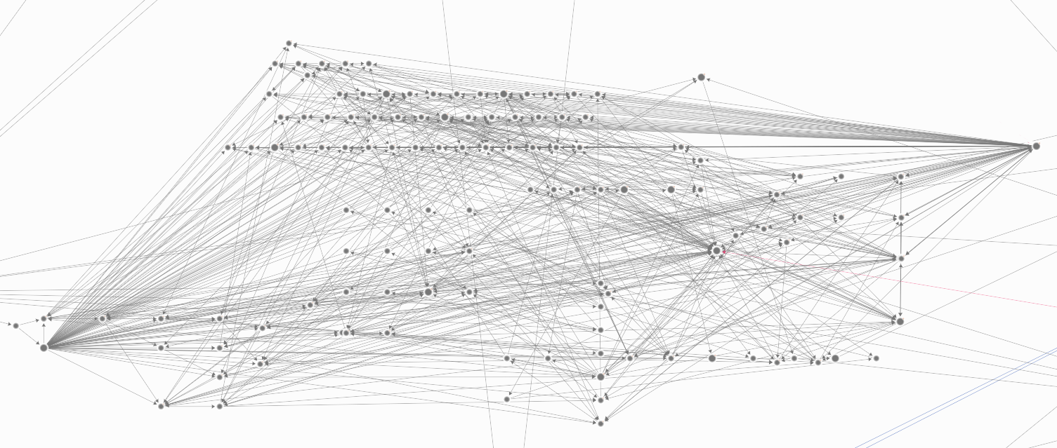 Chainalysis 追踪到的洗钱网络局部:短时间内数千笔交易在大量地址间循环