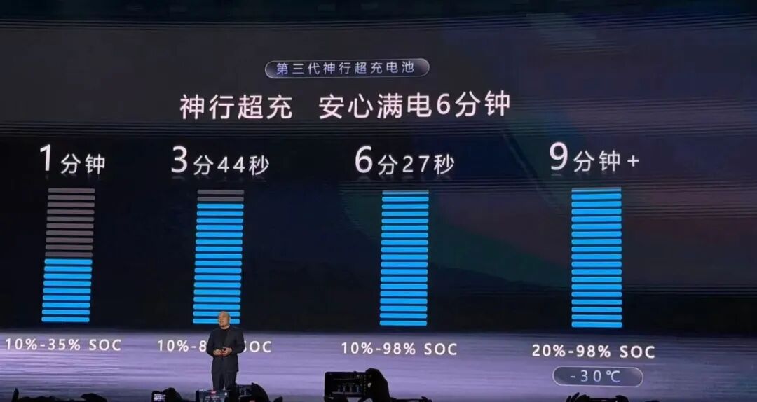 宁德时代超级科技日
