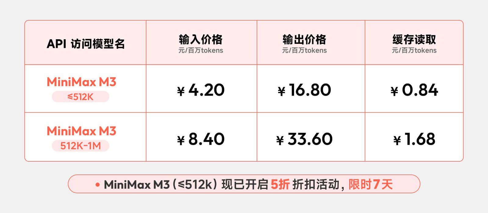 CUDA 优化