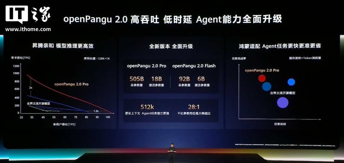 openPangu 2.0 技术规格