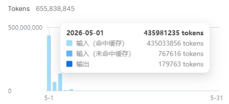真实用户缓存命中仪表盘