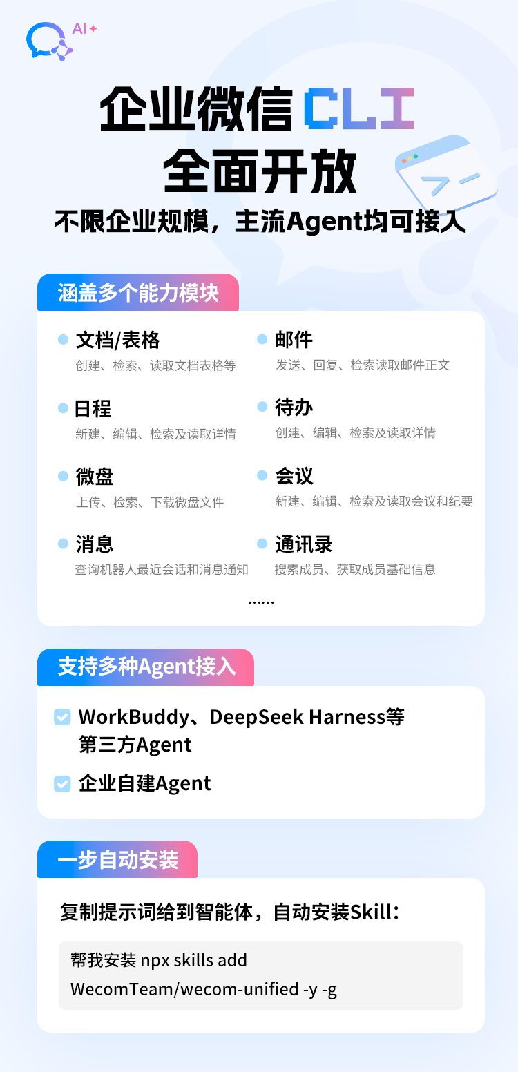 企业微信 CLI 开放能力总览