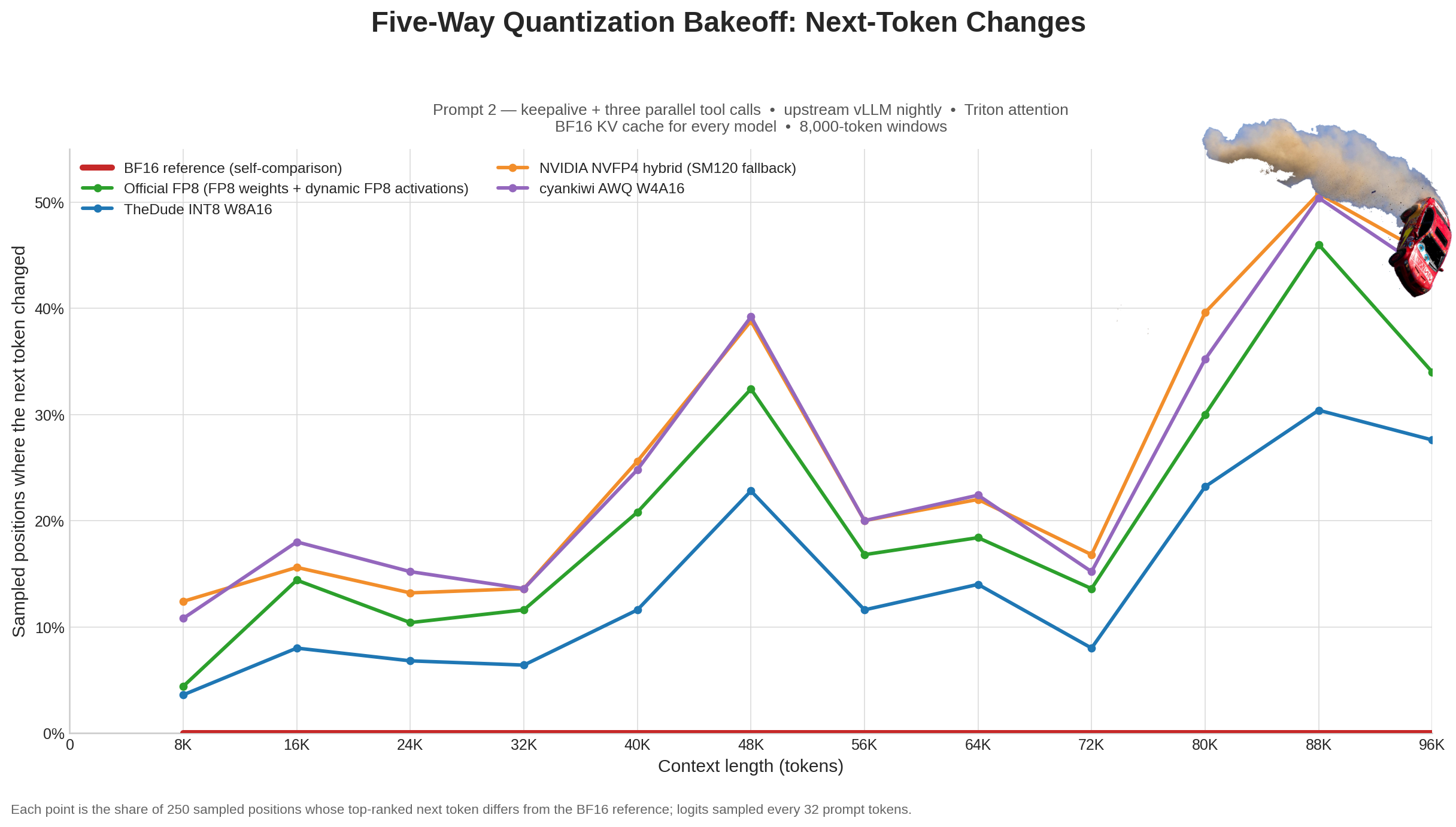 五路量化 bakeoff 的 top-1 翻转率