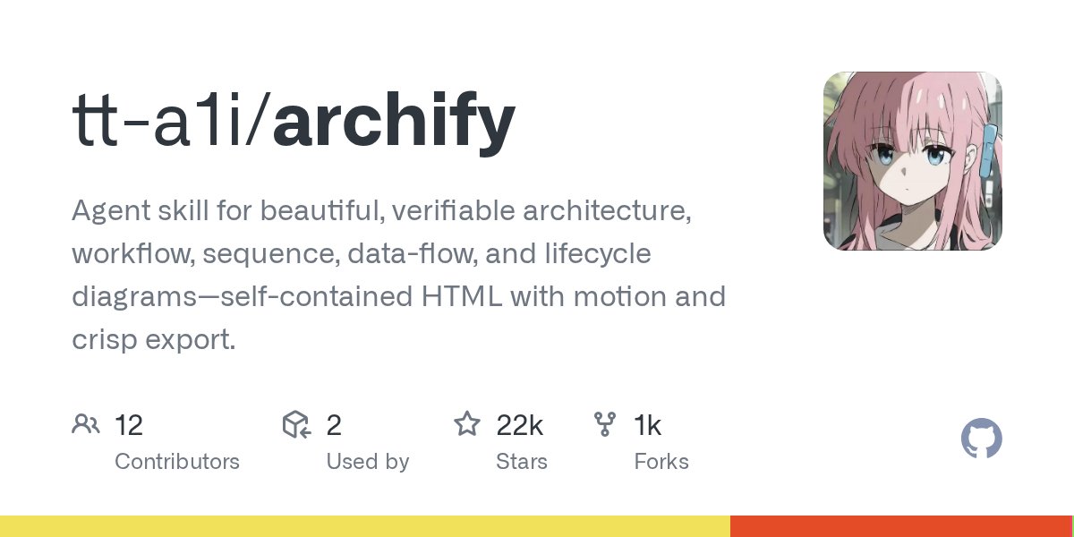 Archify 技术解读:AI 生成架构图的可验证流水线是怎么搭起来的 封面