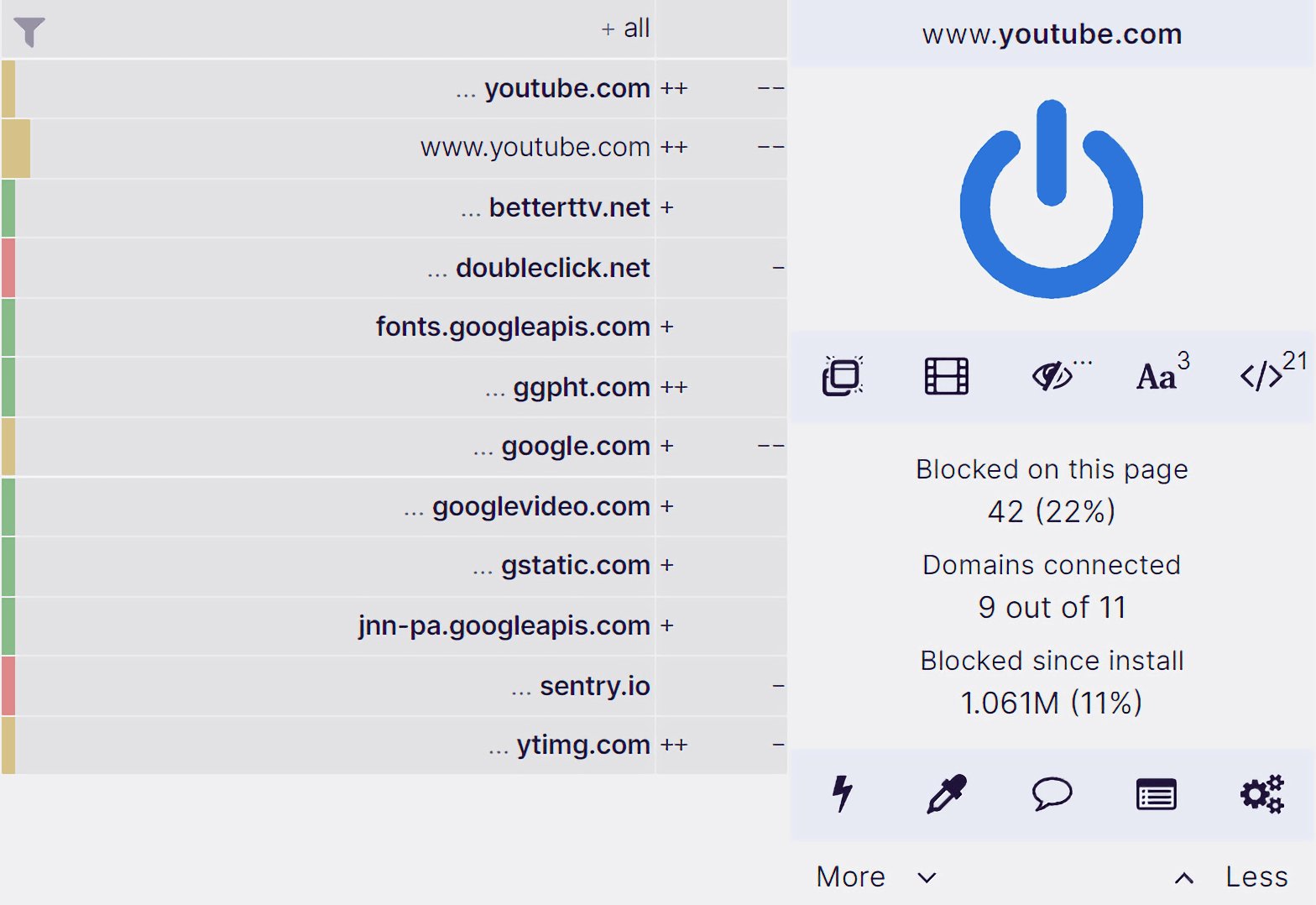uBlock Origin 的拦截面板:基于 webRequest 的动态过滤是 MV3 时代 Chrome 上失去的能力之一