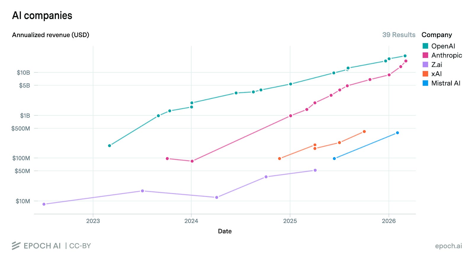 AGI 公司年化收入趋势