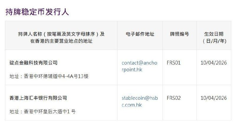 持牌稳定币发行人名单