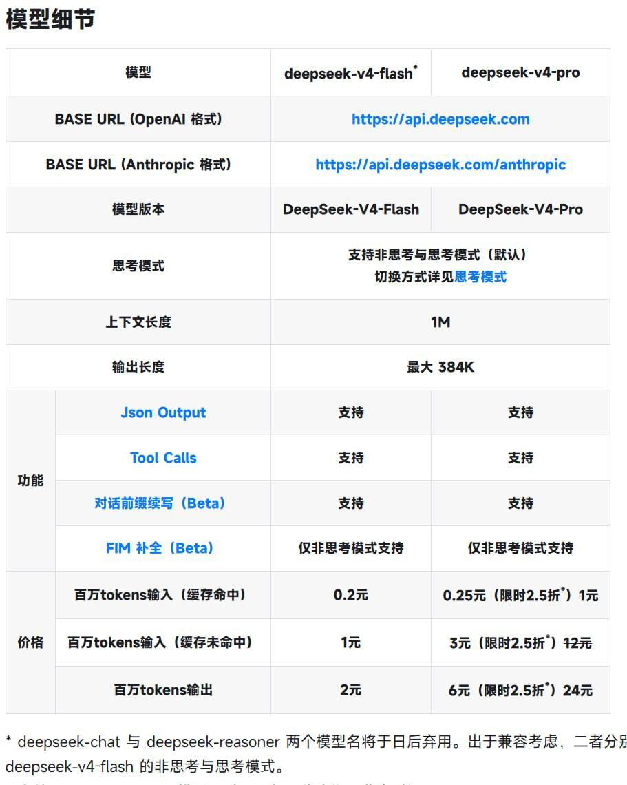 DeepSeek V4 正式定价公布：Pro 限时 2.5 折，Flash 输入低至 0.2 元/百万 token