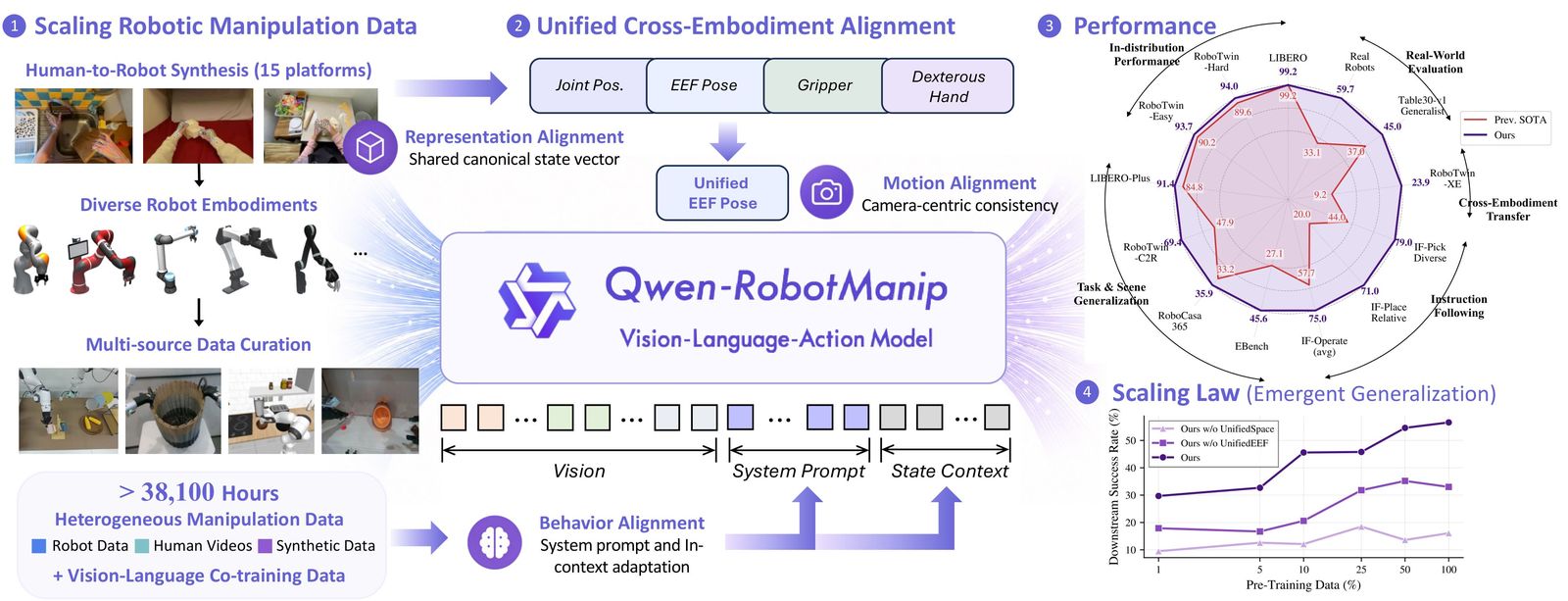 Qwen-RobotManip 架构