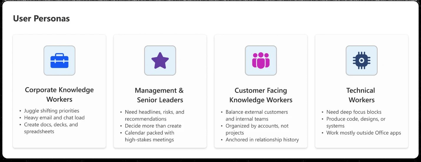 Copilot Cowork 仪表盘